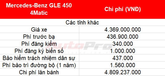 Cách tính giá lăn bánh loạt xe mới vừa ra mắt tại Việt Nam: Toàn xe tiền tỷ - Ảnh 25.