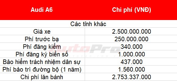 Cách tính giá lăn bánh loạt xe mới vừa ra mắt tại Việt Nam: Toàn xe tiền tỷ - Ảnh 31.