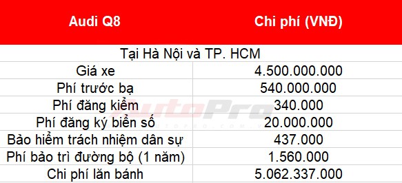 Cách tính giá lăn bánh loạt xe mới vừa ra mắt tại Việt Nam: Toàn xe tiền tỷ - Ảnh 34.