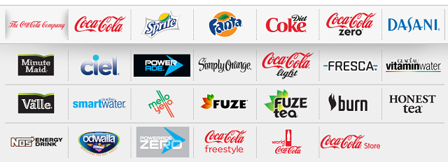 Doanh nghiệp nào sở hữu nhiều thương hiệu nổi tiếng nhất thế giới? - Ảnh 3.