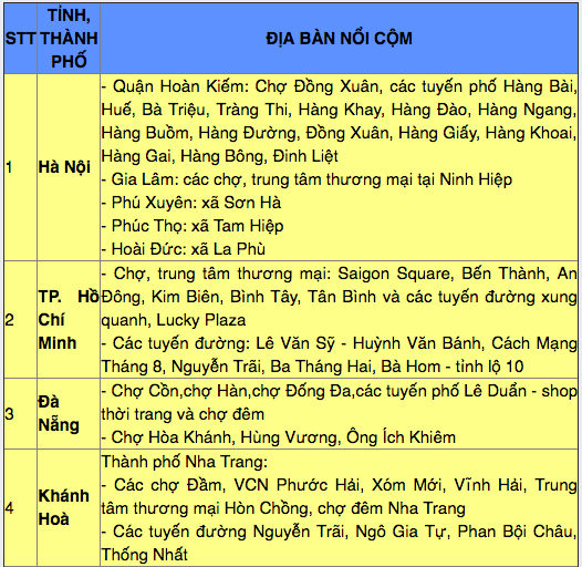 Công bố hàng trăm điểm đen kinh doanh hàng giả trải dọc khắp Việt Nam - Ảnh 1.