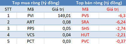 Thị trường hồi phục mạnh, khối ngoại trở lại mua ròng hơn 90 tỷ trong phiên 20/5 - Ảnh 2.