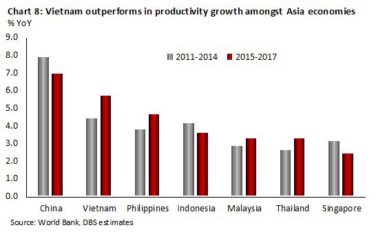 Kinh tế Việt Nam vượt Singapore vào 2029: Đâu là sự thật? - Ảnh 8.