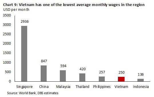 Kinh tế Việt Nam vượt Singapore vào 2029: Đâu là sự thật? - Ảnh 9.