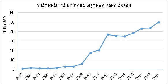 ATIGA: Cơ hội lớn nhưng đầy thách thức cho các doanh nghiệp xuất khẩu cá ngừ Việt Nam - Ảnh 1.
