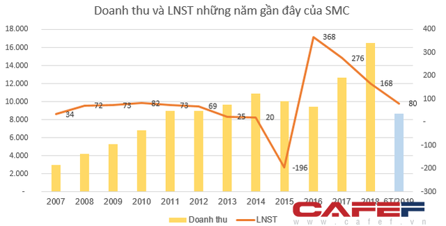 Kết quả kinh doanh ngành thép lao dốc - Ảnh 2.