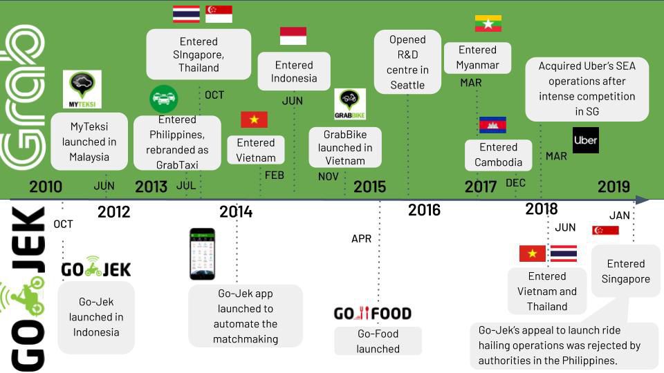 Grab Ventures Ignite chứng kiến loạt startup tạo mô hình kinh doanh đột phá   Sở Khoa học và Công nghệ Thành phố Hồ Chí Minh