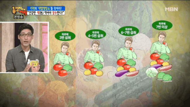 Chuyên gia dinh dưỡng Hàn Quốc: Có thể ngăn lão hóa hiệu quả bằng phương pháp ăn thực phẩm theo màu sắc - Ảnh 1.