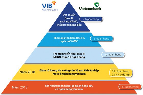 Gian nan về đích Basel II - Ảnh 1.