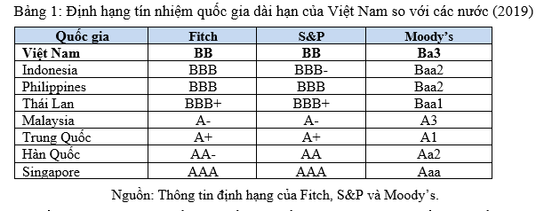 Vì sao lãi suất cho vay thực của Việt Nam còn cao? - Ảnh 5.
