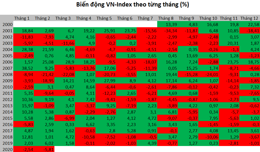 Cong Giao Việt Nam
