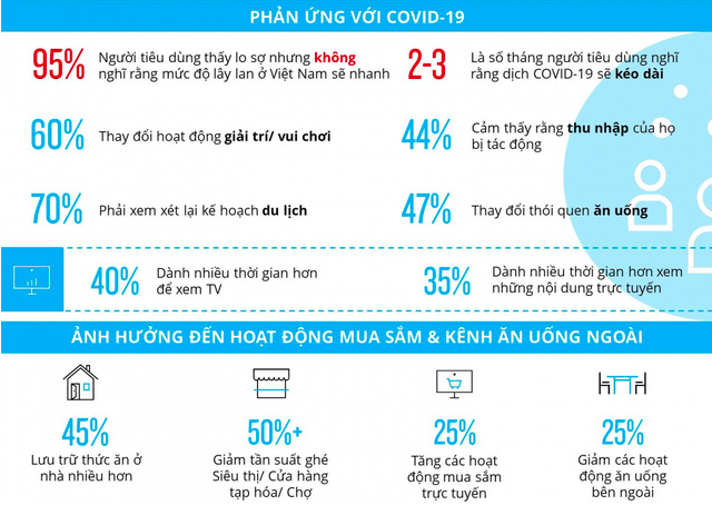 Điểm sáng kinh doanh giữa dịch COVID-19: Các dịch vụ đi chợ online bùng nổ - Ảnh 1.