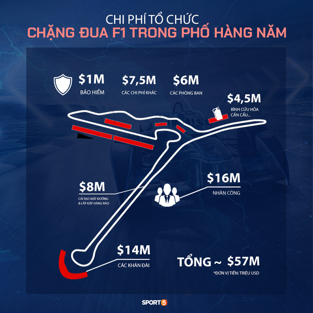 Chặng F1 Việt Nam bị hoãn để lại hậu quả kinh tế khổng lồ - Ảnh 2.
