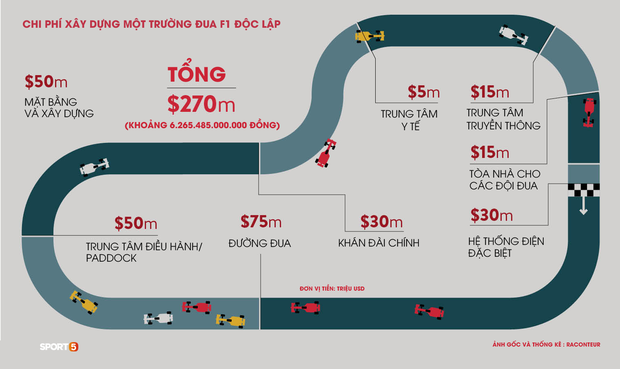 Chặng F1 Việt Nam bị hoãn để lại hậu quả kinh tế khổng lồ - Ảnh 3.