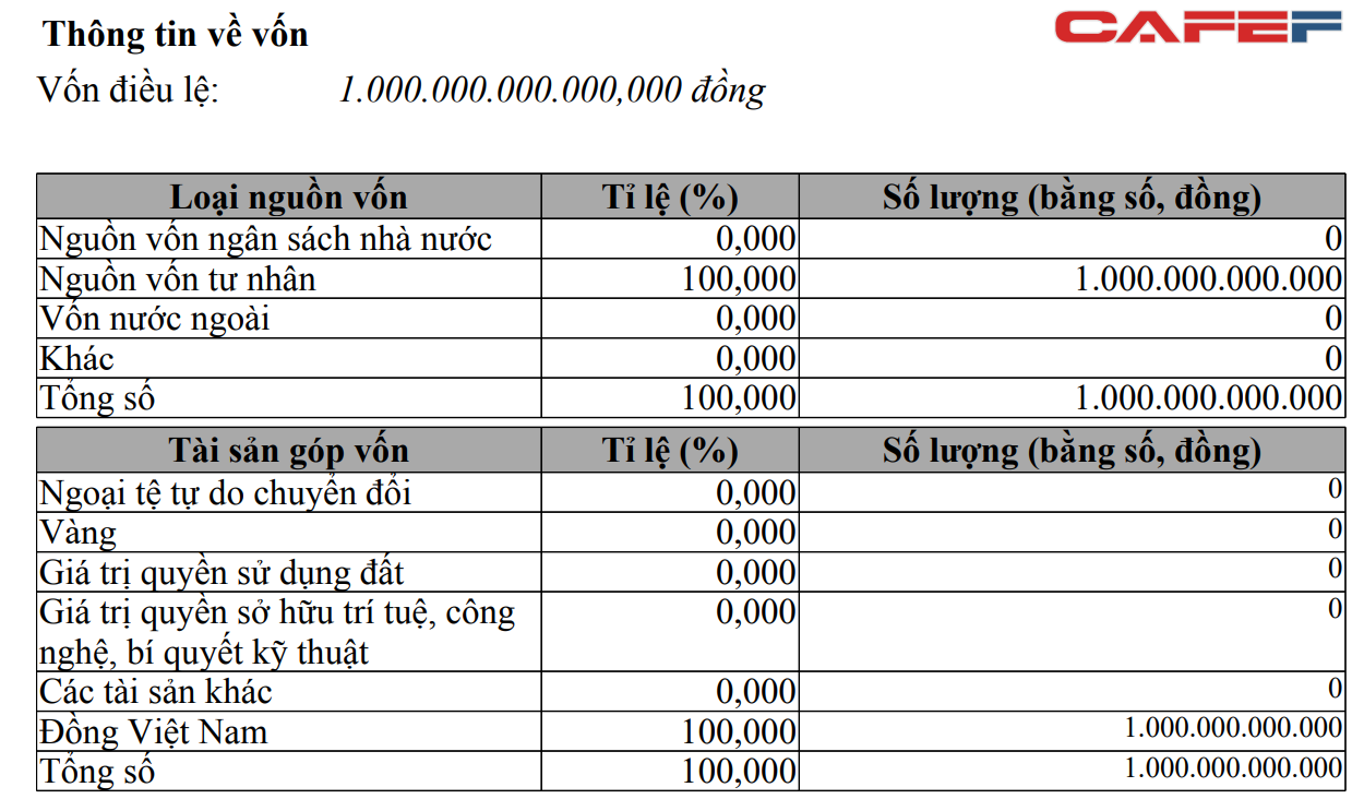 Công ty kín tiếng đằng sau bộ kit thử Covid-19 made in Vietnam: “Đại gia” lĩnh vực thiết bị y tế với vốn điều lệ 1.000 tỷ đồng - Ảnh 3.