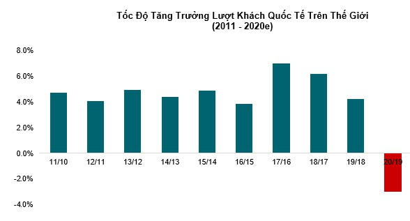 Bức tranh toàn cảnh thị trường BĐS nghỉ dưỡng Việt Nam trước cú sốc Covid-19 - Ảnh 1.
