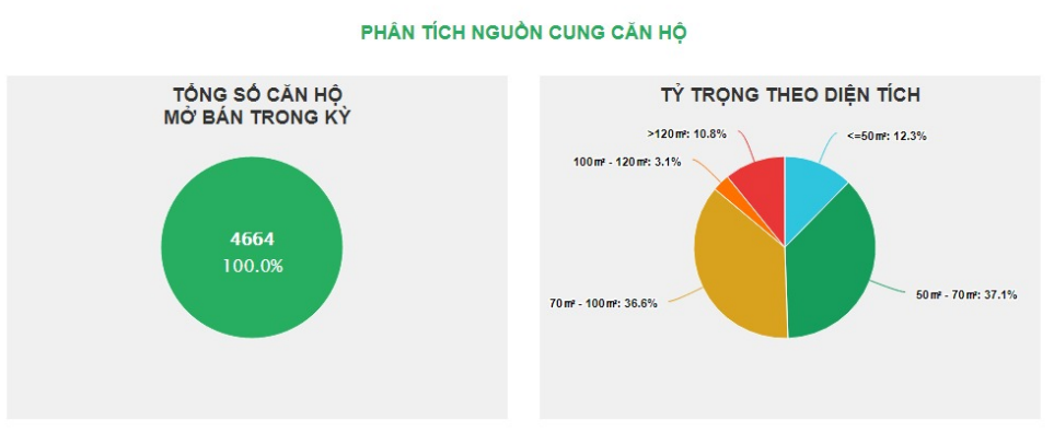 Tp.HCM: Chỉ có 11 dự án BĐS bung thị trường trong quý 1/2020, giảm 8 dự án so với quý 4/2019 - Ảnh 1.