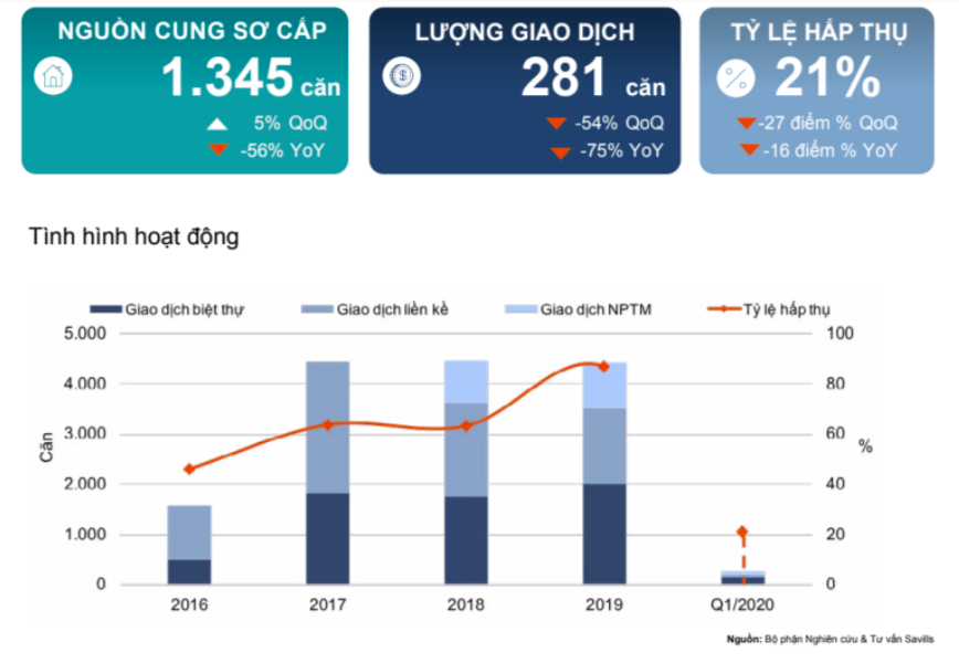 Thị trường nhà phố, biệt thự Hà Nội hiện giờ ra sao? - Ảnh 1.