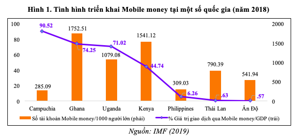 Dịch vụ Mobile Money nên được triển khai thế nào trong bối cảnh đại dịch Covid-19 và gói hỗ trợ an sinh xã hội? - Ảnh 1.