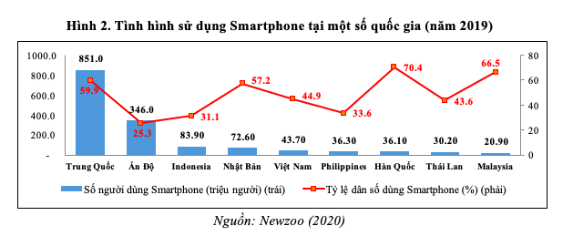 Dịch vụ Mobile Money nên được triển khai thế nào trong bối cảnh đại dịch Covid-19 và gói hỗ trợ an sinh xã hội? - Ảnh 2.