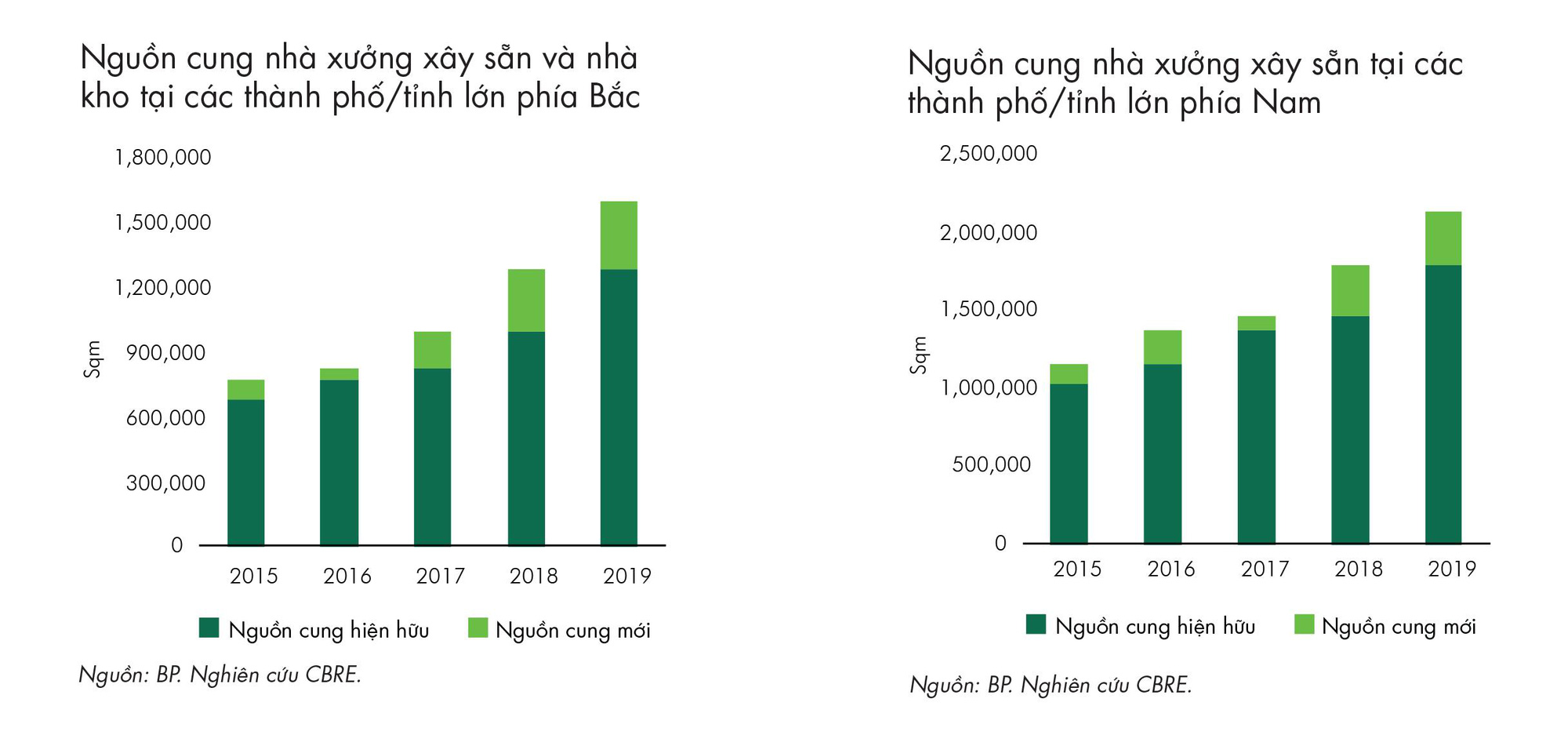 Bất động sản công nghiệp đang chuyển mình, nhà đầu tư nên đón sóng ở đâu? - Ảnh 5.