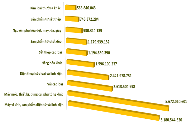 Nhân dân tệ mất giá và nỗi lo nhập siêu từ Trung Quốc - Ảnh 1.