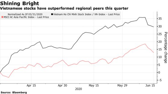 Bloomberg: Nhiều nhà đầu tư nước ngoài quay trở lại TTCK Việt Nam - Ảnh 1. Bloomberg: Nhiều nhà đầu tư nước ngoài quay trở lại TTCK Việt Nam - Ảnh 1.