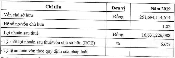 F88 hoàn tất 3 đợt phát hành trái phiếu với tổng giá trị 200 tỷ đồng, lãi suất 12,5%/năm - Ảnh 1. F88 hoàn tất 3 đợt phát hành trái phiếu với tổng giá trị 200 tỷ đồng, lãi suất 12,5%/năm - Ảnh 1.