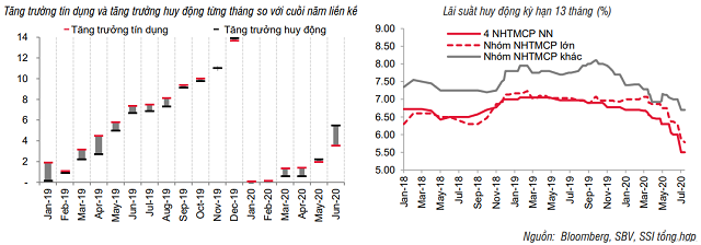 Làn sóng hạ lãi suất tiết kiệm - Ảnh 1.