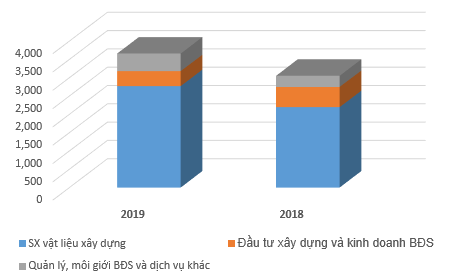 Hé lộ khối tài sản của Eurowindow Holding: Khởi nghiệp từ Đông Âu, đầu tư từ ngân hàng, cửa nhựa đến loạt dự án bất động sản - Ảnh 4. Hé lộ khối tài sản của Eurowindow Holding: Khởi nghiệp từ Đông Âu, đầu tư từ ngân hàng, cửa nhựa đến loạt dự án bất động sản - Ảnh 4.
