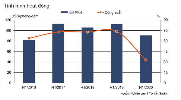 Thị trường khách sạn gặp khó - Ảnh 2.