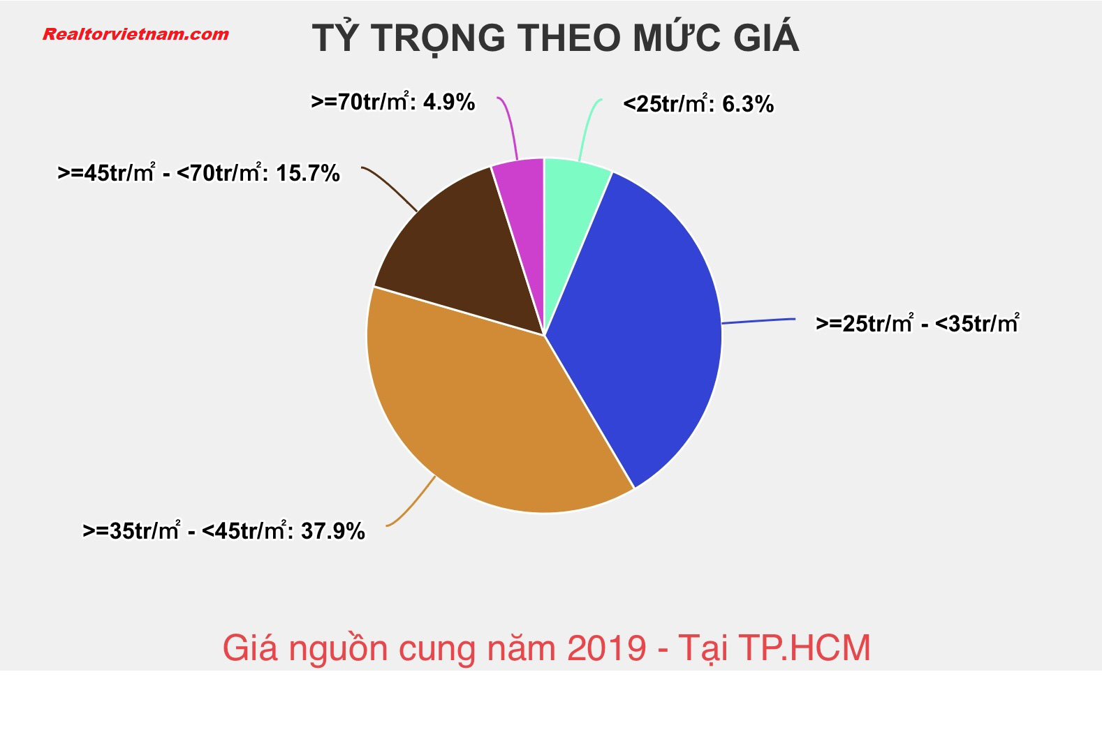 Nhu cầu nhà ở vừa túi tiền rất lớn, cần sớm có chính sách hỗ trợ - Ảnh 1.