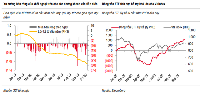 SSI Research: Thị trường chứng khoán có thể xuất hiện một đợt đảo chiều trong tháng 10 - Ảnh 2.