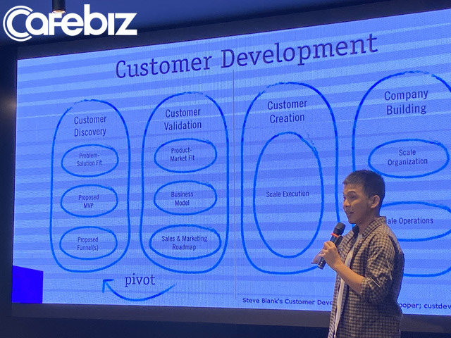 Co-Founder Amanotes giải thích nguyên do startup này không gọi vốn vẫn sống tốt và tiết lộ về framework ‘ma thuật’ mà họ đang theo đuổi  - Ảnh 1.