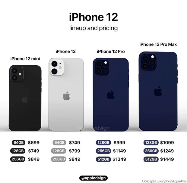 Rò rỉ thông tin 2 màu mới của iPhone 12 trước ngày ra mắt - Ảnh 1.