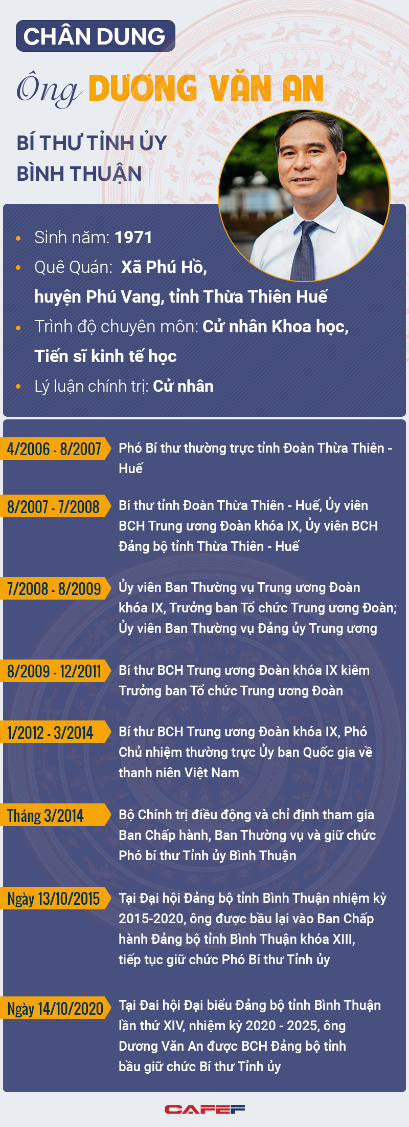 [Infographic]: Chân dung Tiến sĩ kinh tế đắc cử Bí thư Tỉnh ủy Bình Thuận - Ảnh 1.