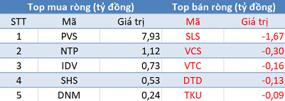 Phiên 16/10: Khối ngoại tiếp tục bán ròng 425 tỷ đồng, tập trung “xả” MSN, CTG - Ảnh 2.