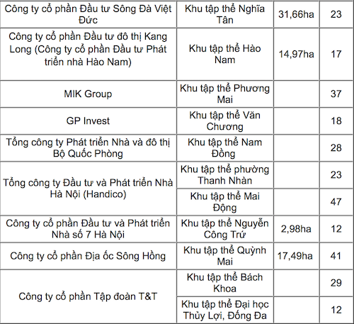 Hà Nội: Tạm dừng quy hoạch khu chung cư cũ Giảng Võ - Ảnh 2.