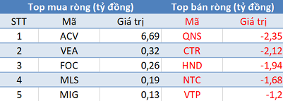 Khối ngoại tiếp tục bán ròng gần 300 tỷ đồng trong phiên 2/10 - Ảnh 3.