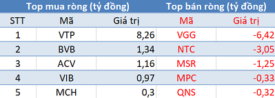 Phiên 20/10: Khối ngoại bán ròng gần 1.000 tỷ đồng, tâm điểm DIG - Ảnh 3.