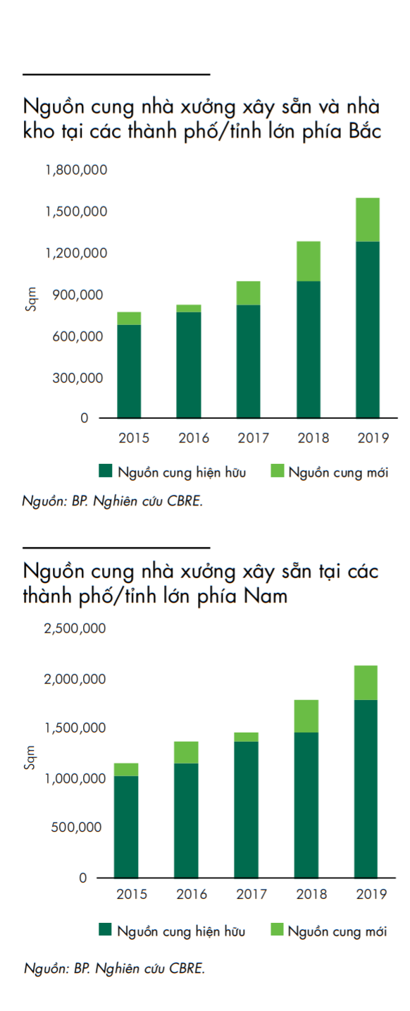 Nhu cầu lớn từ các siêu ứng dụng bán lẻ như VinShop, mảnh đất màu mỡ cho các chủ đầu tư kho vận - Ảnh 1.