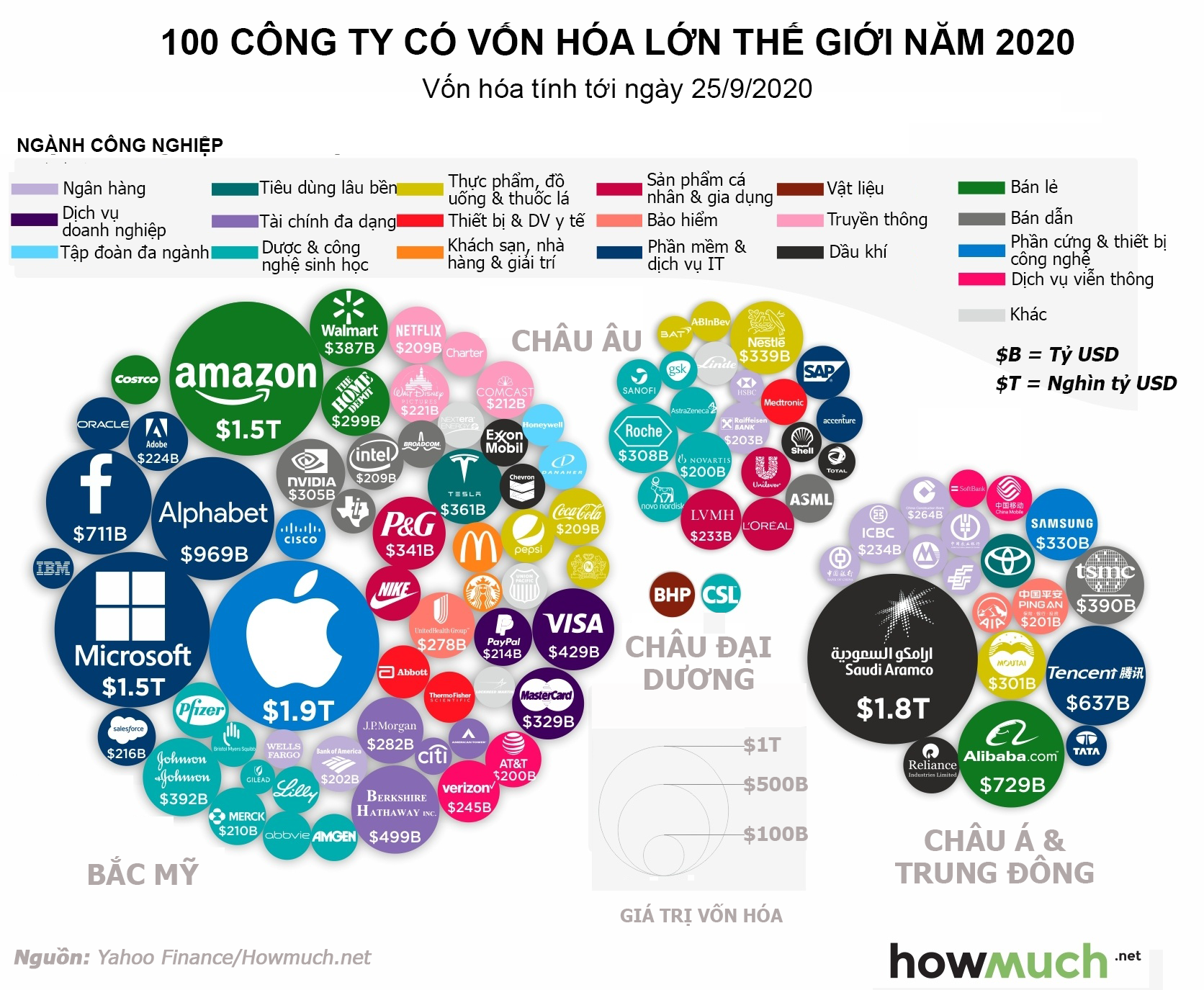 Largest Holding Companies