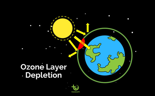 Lỗ thủng tầng Ozone là một vấn đề nghiêm trọng và cần được tìm cách khắc phục. Xem hình ảnh liên quan đến từ khóa này để hiểu rõ hơn về tình trạng hiện tại và tầm quan trọng của việc bảo vệ tầng ozon.