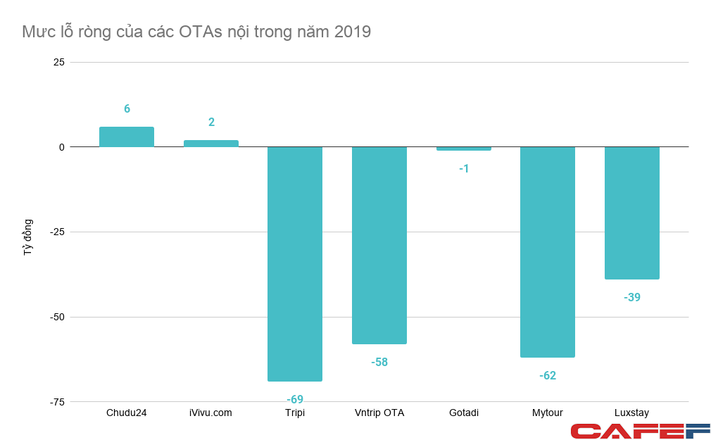 Sống đậm chất riêng trên nền tảng du lịch của Traveloka