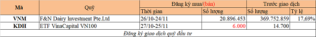 Chuyển động quỹ đầu tư tuần 19-25/10: Các quỹ đồng loạt bán cổ phiếu - Ảnh 2.