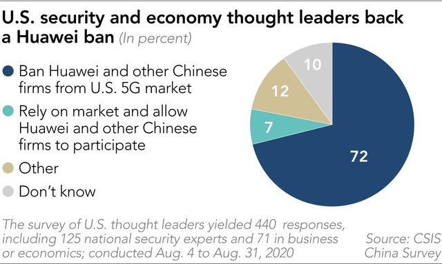  Nikkei: Kinh tế Châu Á sẽ ra sao nếu ứng cử viên Biden đắc cử Tổng thống Mỹ?  - Ảnh 2.