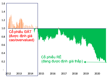 Mirae Asset: Thanh khoản thị trường chứng khoán có thể tiếp tục tăng thêm 20% - Ảnh 3.