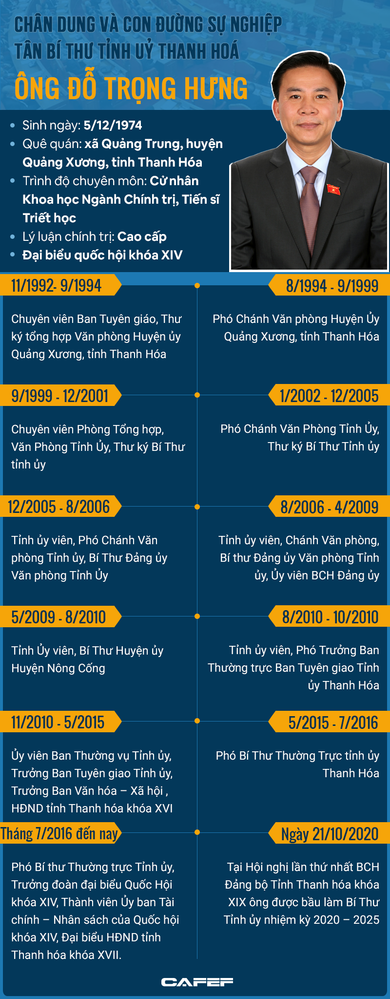 Chân dung và con đường sự nghiệp tân Bí thư Tỉnh uỷ Thanh Hoá - Ảnh 1. Chân dung và con đường sự nghiệp tân Bí thư Tỉnh uỷ Thanh Hoá - Ảnh 1.