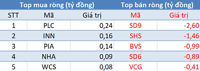 Phiên 29/10: Khối ngoại tiếp tục bán ròng 361 tỷ đồng, tâm điểm bán MSN - Ảnh 2.