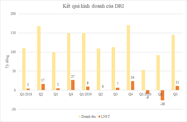 Doanh nghiệp khai thác cao su hưởng lợi từ giá tăng vọt - Ảnh 2.